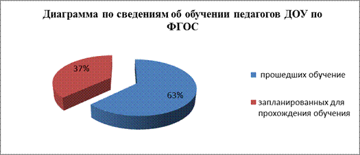 Результаты диагностики правовой культуры работников ДОУ - student2.ru