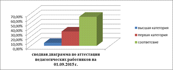 Результаты диагностики правовой культуры работников ДОУ - student2.ru