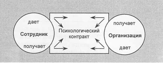 Результаты работы: теория ожидания - student2.ru