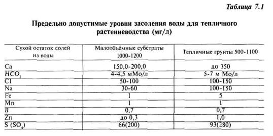 роль и значение элементов питания - student2.ru