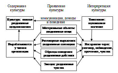 Роль мифов в управлении организационной культурой - student2.ru