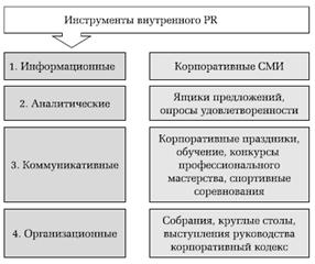 Роль мифов в управлении организационной культурой - student2.ru