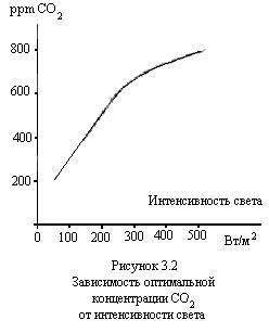 роль микроклимата в формировании урожая - student2.ru