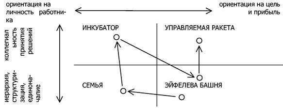 российская традиционная классификация - student2.ru