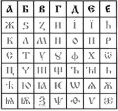 Язык – матрица перекодировки образной информации в сознательную, и обратно - student2.ru