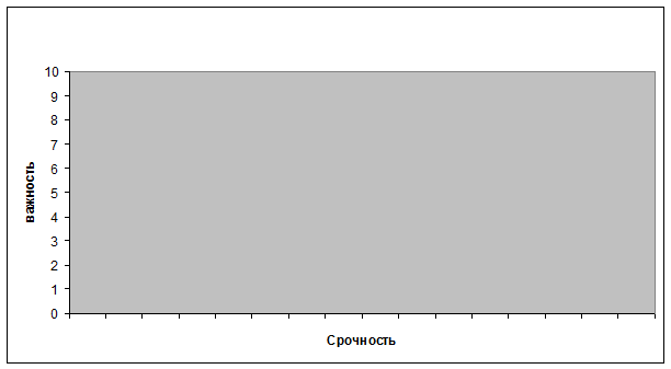 самоменеджмент менеджера - student2.ru