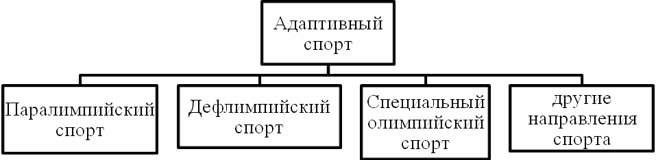 Считаете ли вы, что существующая нормативно-правовая база может регулировать адаптивный спорт в Республике Беларусь? - student2.ru