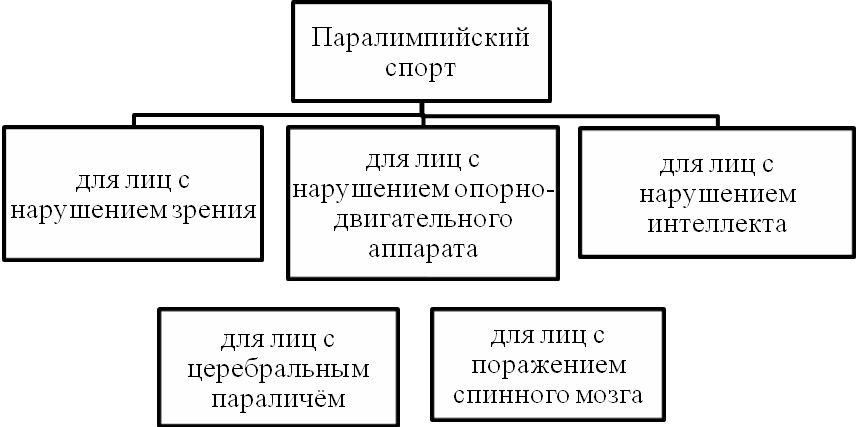 Считаете ли вы, что существующая нормативно-правовая база может регулировать адаптивный спорт в Республике Беларусь? - student2.ru