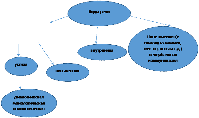 Сеть А Сеть Б Сеть В Сеть Г Сеть Д - student2.ru