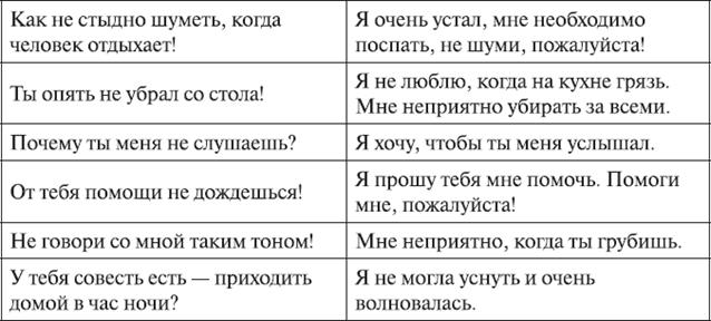 Шаг второй. Что именно происходит? - student2.ru