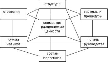 Синтетические подходы к управлению - student2.ru