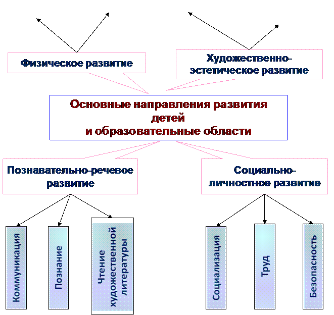 Система физкультурно-оздоровительных мероприятий - student2.ru