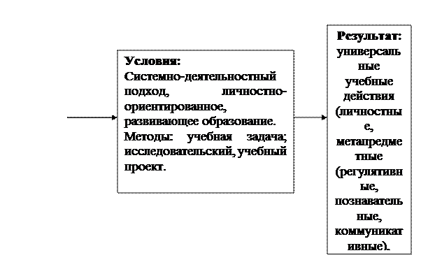 Системно-деятельностный подход в - student2.ru