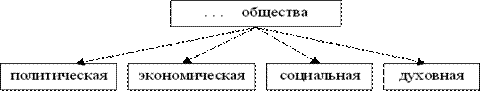 Системное строение общества: элементы и под- - student2.ru