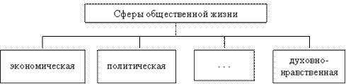 Системное строение общества: элементы и под- - student2.ru