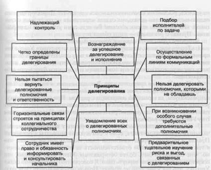 Ситуация для обсуждения - student2.ru