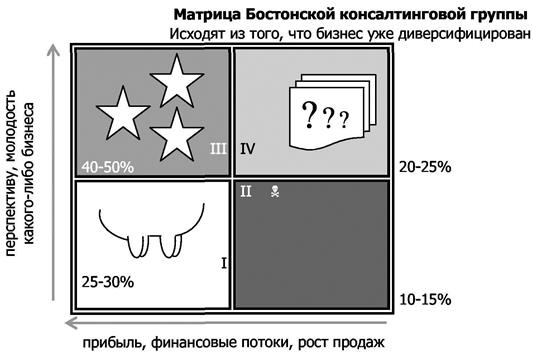 Схема № 49. Схема анализа интернационализированного бизнеса - student2.ru