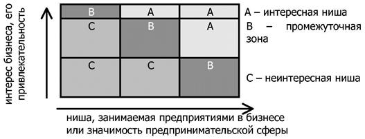 Схема № 49. Схема анализа интернационализированного бизнеса - student2.ru