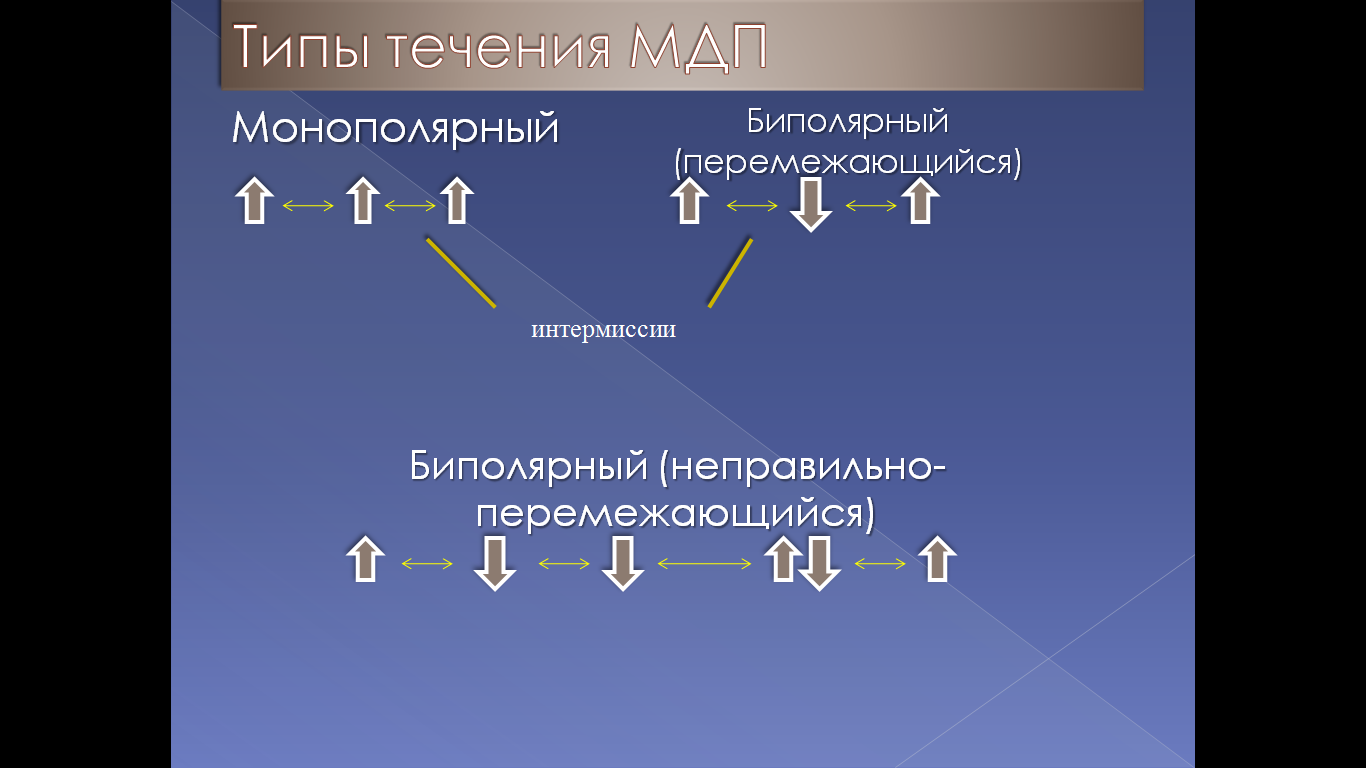 Скрытые (ларвированные) депрессии - student2.ru