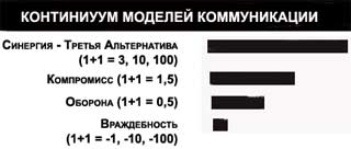 Случаи поиска третьей альтернативы - student2.ru