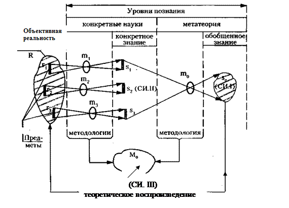 Социальная информатика III (90-е гг.) - student2.ru