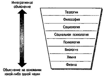 социальная психология и биология - student2.ru