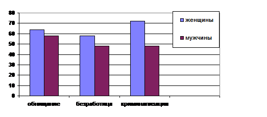 Социально-биологические, социально-профессиональные и биографические факторы. - student2.ru