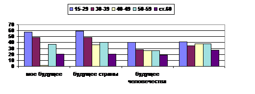 Социально-биологические, социально-профессиональные и биографические факторы. - student2.ru