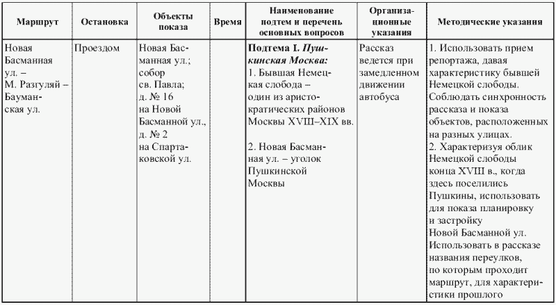 составление методической разработки - student2.ru