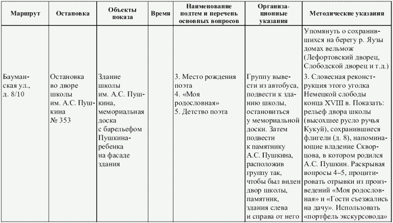 составление методической разработки - student2.ru