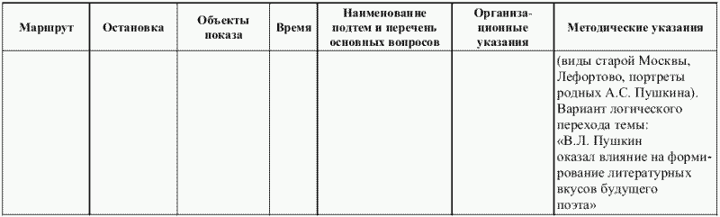 составление методической разработки - student2.ru