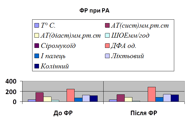 СПИСОК ВИКОРИСТАНИХ ДЖЕРЕЛ. 1. В.Т. Цончев. Ревматология: Медицина и физкультура - student2.ru