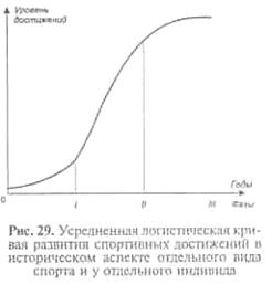 Спортивные достижения и тенденции их развития - student2.ru