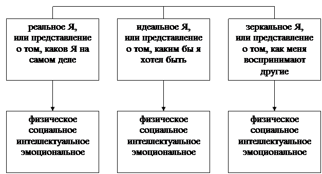 Способы осознания и осмысления внутреннего мира личности - student2.ru