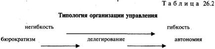 Сравнительные характеристики американской, японской и арабской деловых культур: образцы поведения - student2.ru