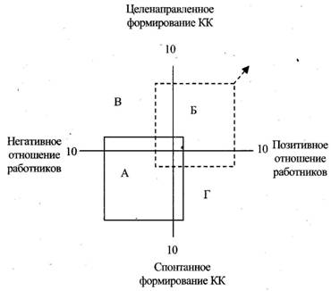 Сравнительные характеристики американской, японской и арабской деловых культур: образцы поведения - student2.ru