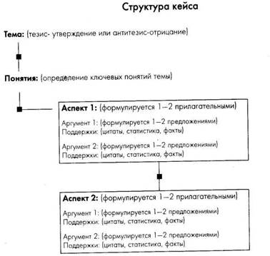 Сравнительные характеристики обычных разговоров учителя и учеников и дискуссии - student2.ru