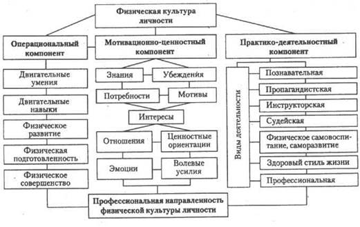 Средства физического воспитания - student2.ru