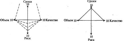 Срокам, но не отличного качества - student2.ru