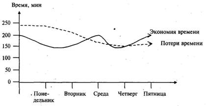 Срокам, но не отличного качества - student2.ru