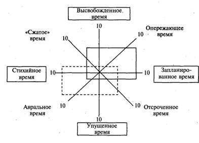 Срокам, но не отличного качества - student2.ru