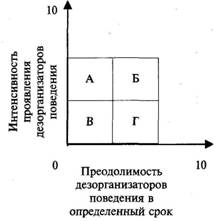 Срокам, но не отличного качества - student2.ru