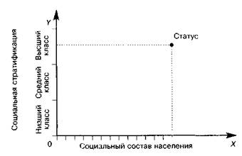 статусный набор (портрет) индивида - student2.ru