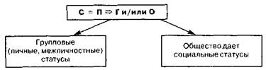 статусный набор (портрет) индивида - student2.ru