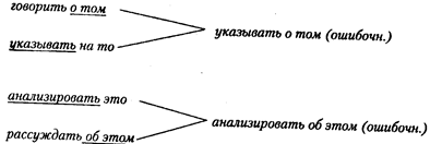 Стилистическая окраска слова и лексические нормы делового стиля - student2.ru