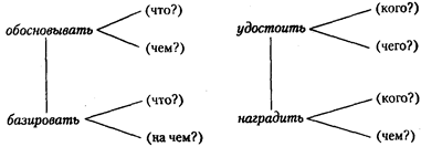 Стилистическая окраска слова и лексические нормы делового стиля - student2.ru