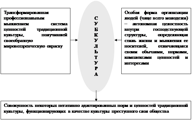 Структура и особенности элитарной культуры - student2.ru