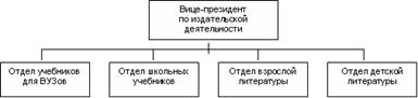 Структура, ориентированная на потребителя. - student2.ru
