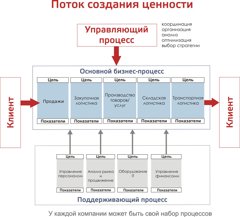 Структура программ введения в должность - student2.ru