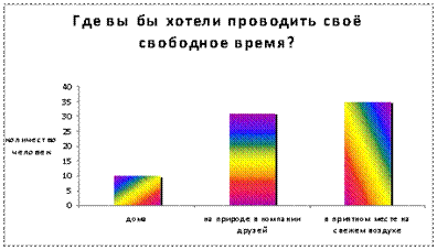 Своей сделал все, что он может - student2.ru